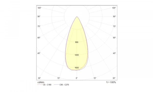 Встраиваемый Светильник Technical Dl031-2-L12W
