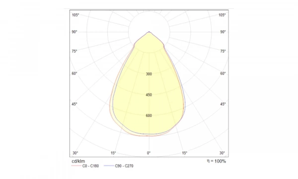 Встраиваемый Светильник Technical Dl039-L15W3K