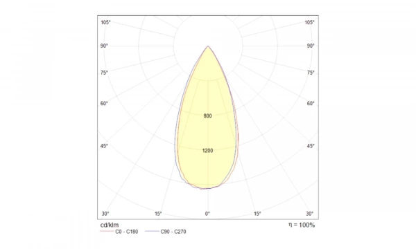 Встраиваемый Светильник Technical Dl034-2-L8W