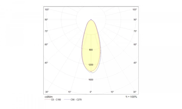 Встраиваемый Светильник Technical Dl014-6-L9W