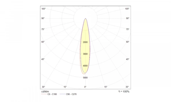 Трековый Светильник Technical Tr003-1-17W3K-W