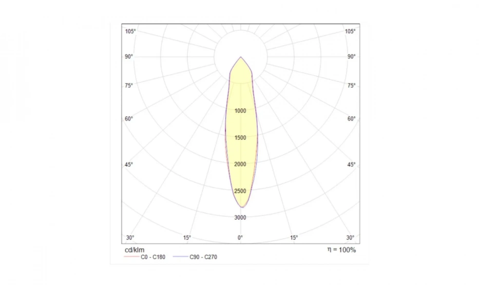 Потолочный Светильник Technical C019Cw-01W4K - фото 5